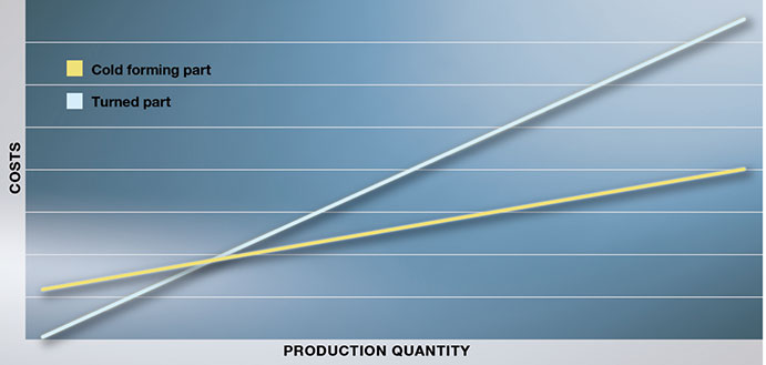 IND-EJOFORM-diagram-EJOT.jpg